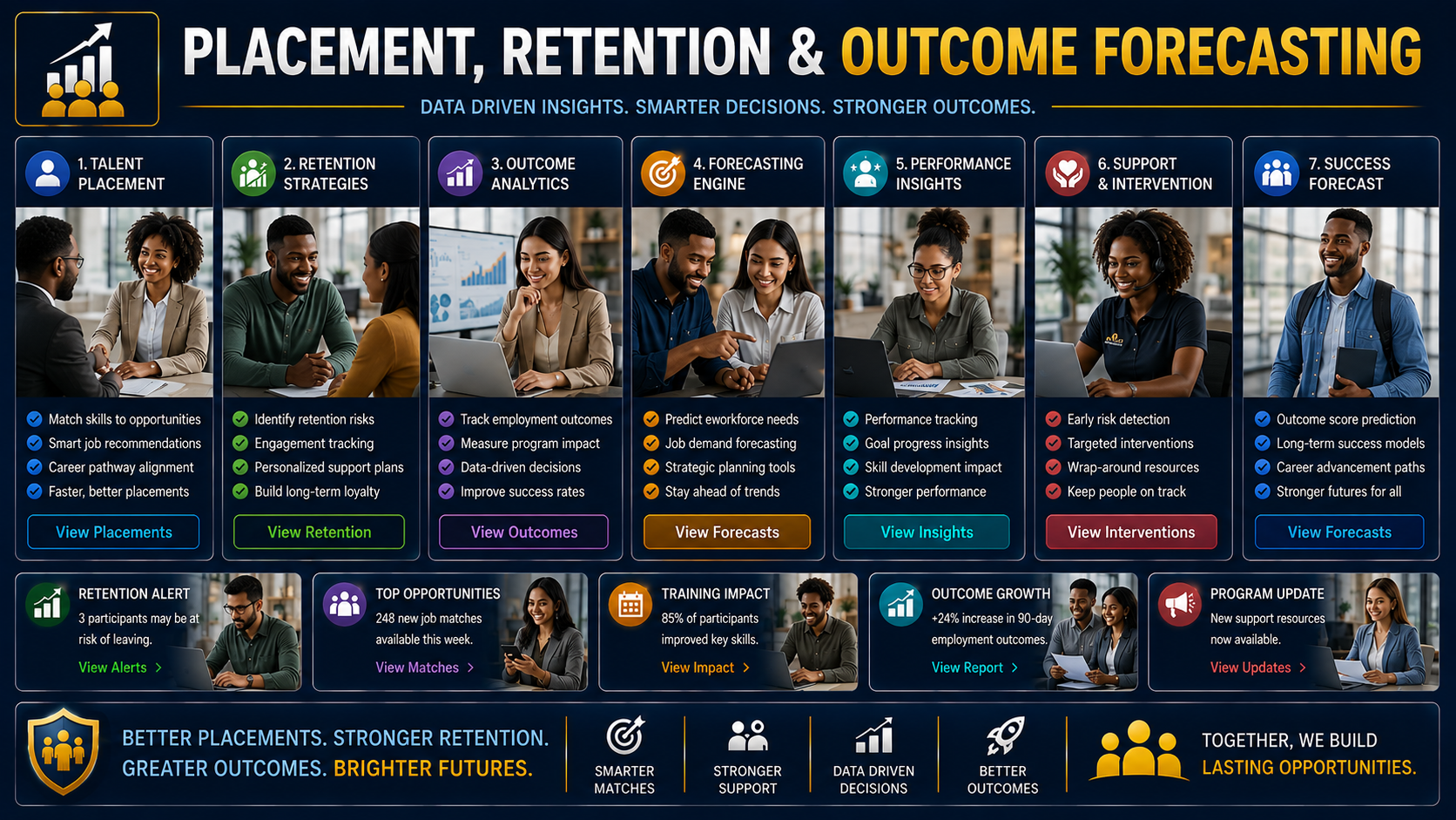 AIOS Workforce Employment Plan